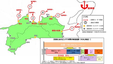 四国と阪神港を結ぶ国際フィーダー航路
