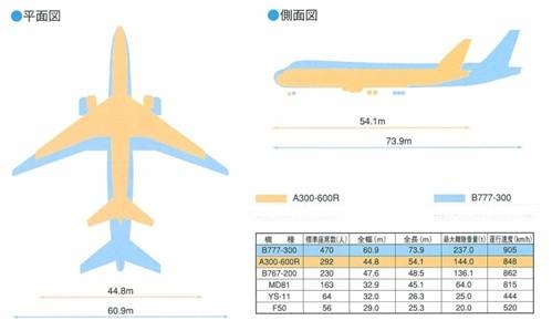 中型・大型機イメージ図