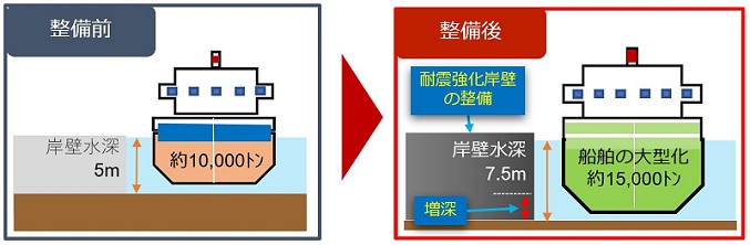 徳島小松島港沖洲（外）地区複合一貫輸送ターミナル整備事業