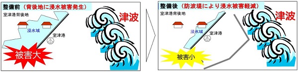 津波による浸水被害の軽減