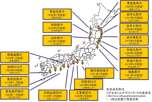 GPS波浪計の設置状況