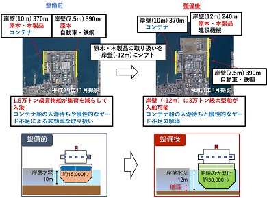 高松港朝日地区事業効果の事例