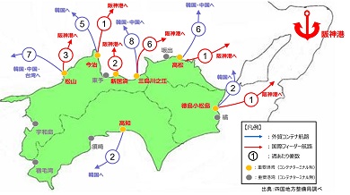 外貿コンテナ航路