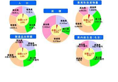 社会経済指標 データ01