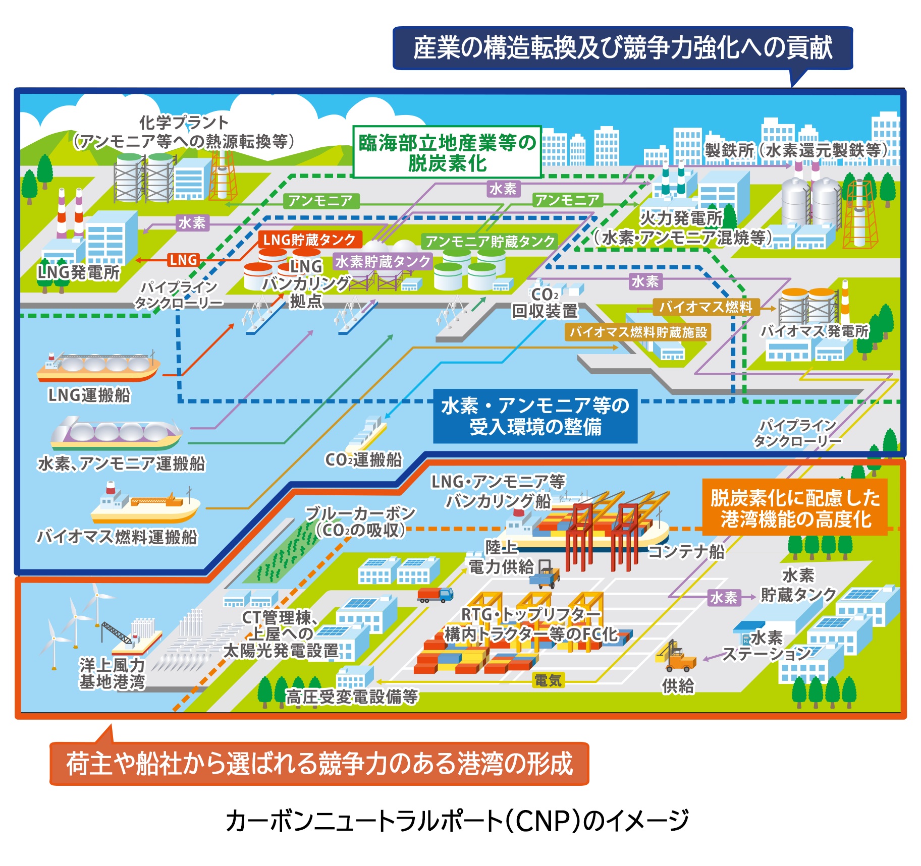CNPのイメージ