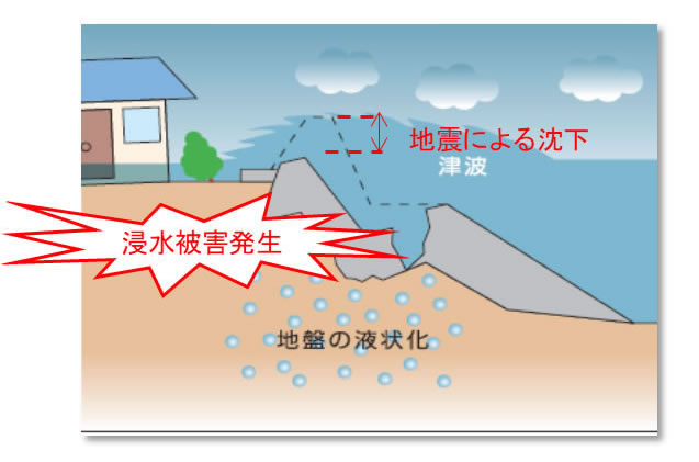 地盤の液状化