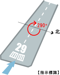 国土交通省 四国地方整備局 小松島港湾 空港整備事務所 なるほどみなと講座 徳島の空の玄関口