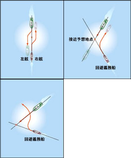 船は右側通行？