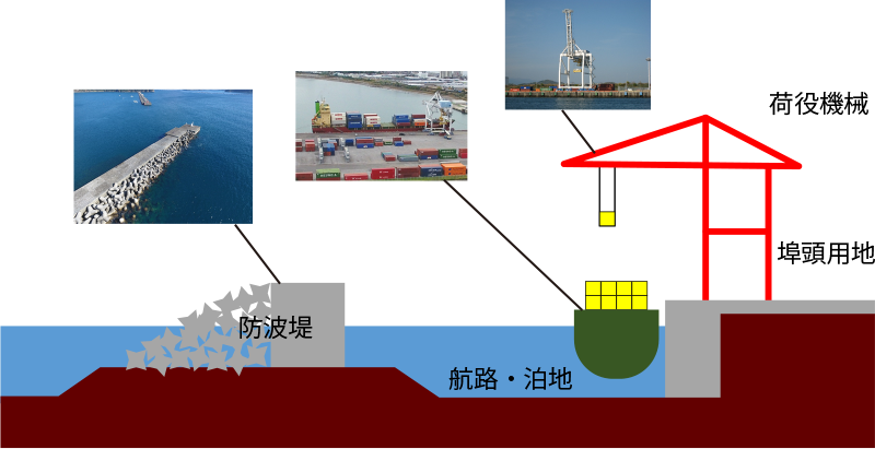 港湾 用語 の 基礎 知識