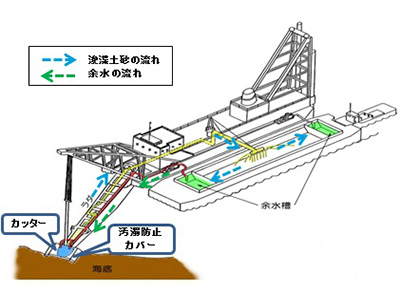 開発保全航路の整備事業