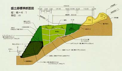 盛土部標準断面図