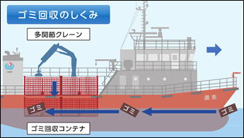 海面清掃兼油回収船「美讃」