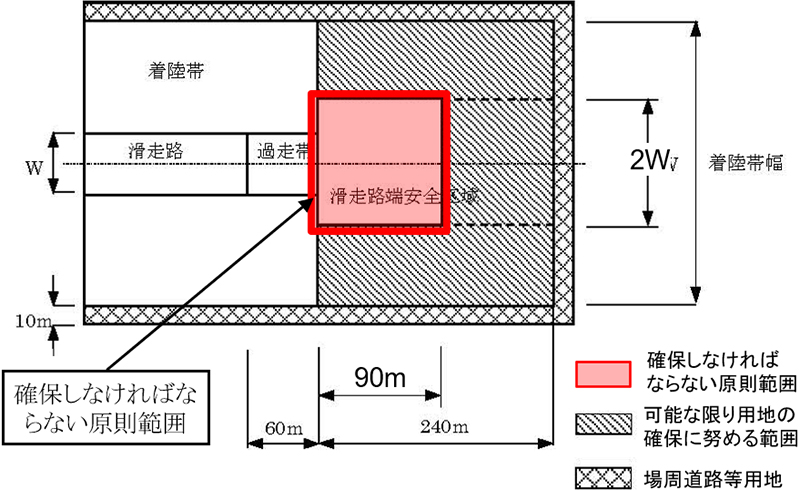 高松空港の概要