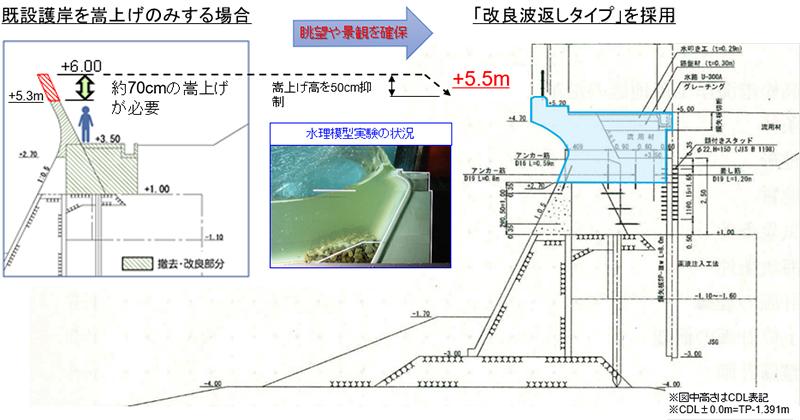 高松港海岸（平成10年度～22年度整備）