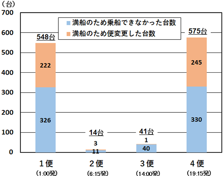 朝日地区複合一貫輸送ターミナル