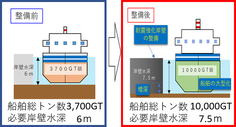 朝日地区複合一貫輸送ターミナル