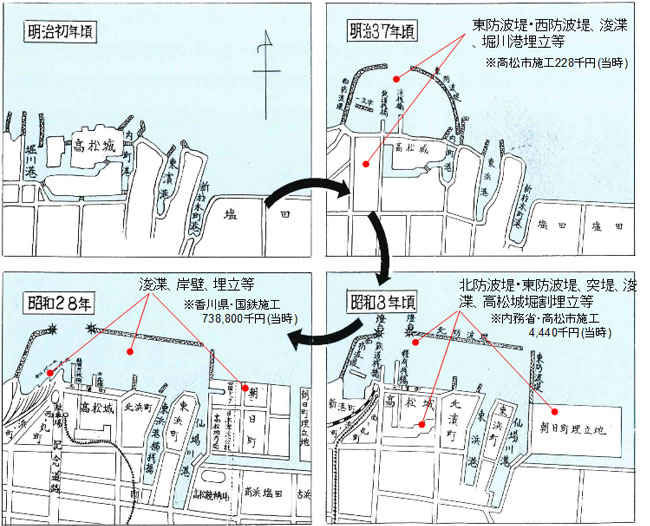 高松港の歴史