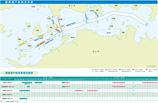 備讃瀬戸航路の航路指定の変遷