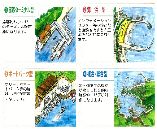 みなとオアシスの展開パターン